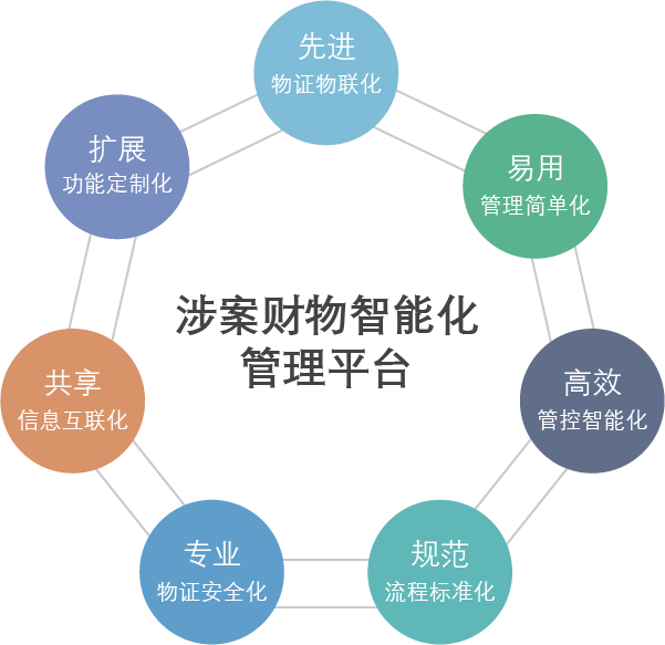 廣東赫奕信息科技有限公司 廣東赫奕 赫奕