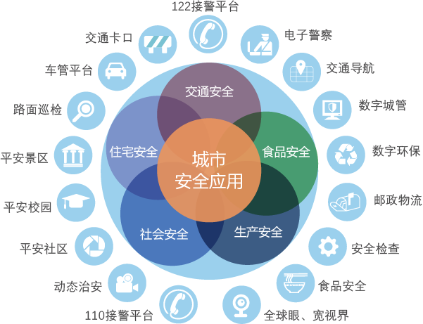 廣東赫奕信息科技有限公司 廣東赫奕 赫奕