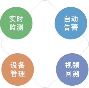 廣東赫奕信息科技有限公司 廣東赫奕 赫奕
