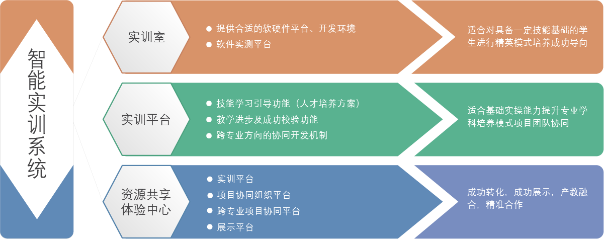 廣東赫奕信息科技有限公司 廣東赫奕 赫奕