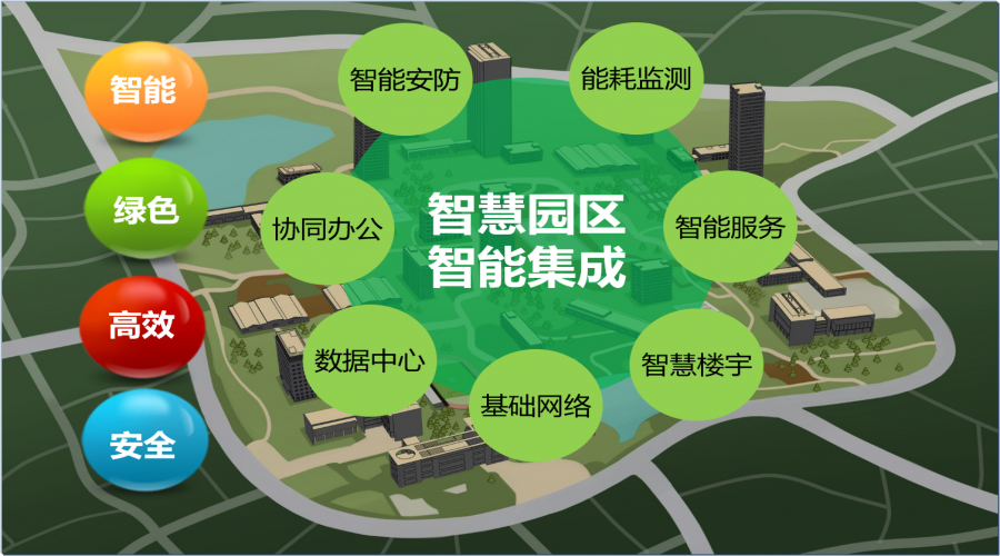 智慧園區(qū)信息化集成